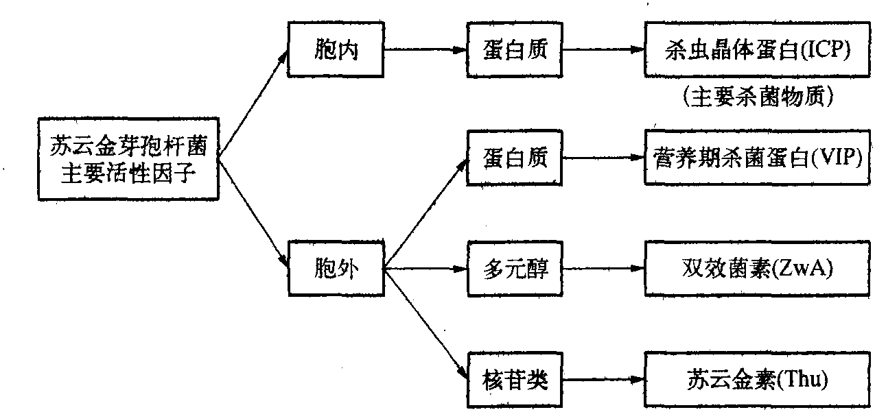 一、微生物源農(nóng)藥